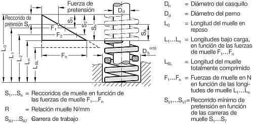 241.13. Muelle helicoidal especial, XSF, Color de marcaje Violeta
